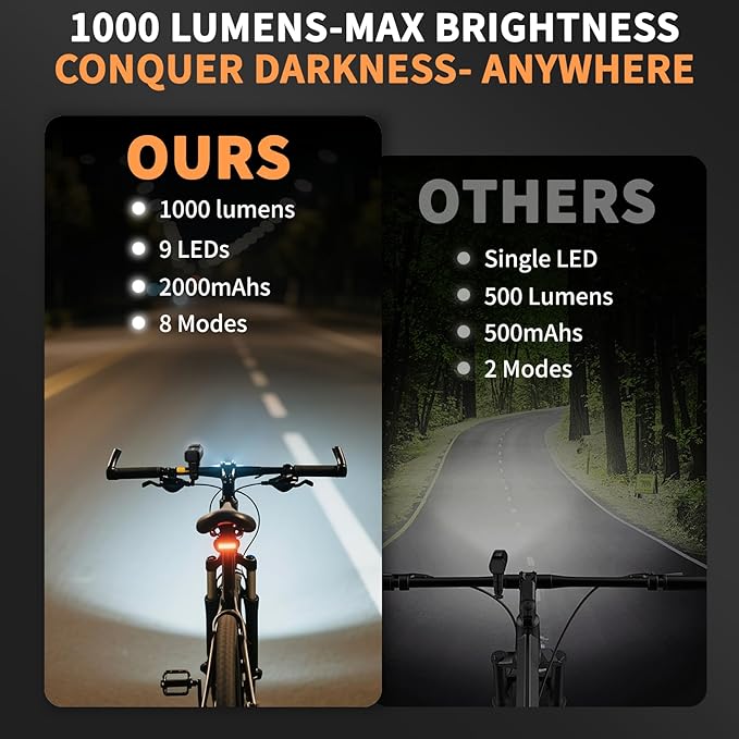 Bike Light for Night Riding, 2000LM/1000LM Bicycle Headlight & Taillight, Multiple Modes,3000mAh/2000mAh USB C Rechargeable Waterproof LED Bright Bike Headlights for Cyclists and Commuters