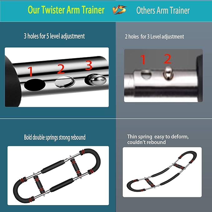 Heavy Duty Twister Arm Trainer for Men, Professional Arm Chest Trainer with No-Rust Chrome Steel & Wrinkle-Free Grips, 66-110lb 5-Level Adjustable Home Gym Workout Equipment