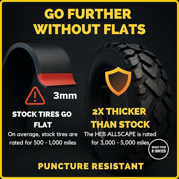Allscape 24x4.0 Fat Tire E-Bike Tires – Heavy Duty 24 Inch Bike Tires for Electric Bikes & Mountain Bikes, All-Terrain Grip, Puncture Resistance, Trail Ready – 2 Pack – USA Customer Support