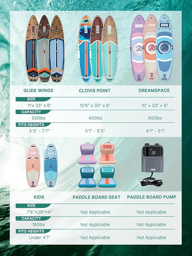 Niphean Paddle Board Pump with (Extra-Long) 118'' Charging Cable, 50 PSI Tire Inflator with Storage Bag, SUP Pump for Inflatables &Deflation, Air Inflator for Car Tires, SUP, Balloon, Mattress