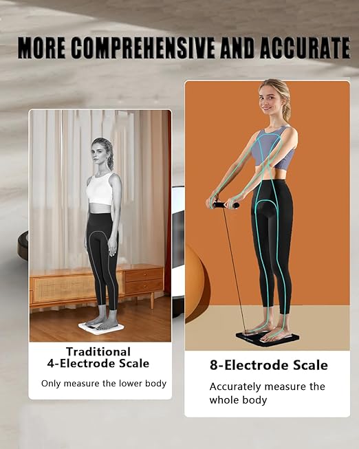 Scale for Body Weight - 8 Electrodes High Precision Digital Scale for BMI - 46 Body Composition Metrics - Bluetooth Bathroom Scale with LED for Home/Fitness