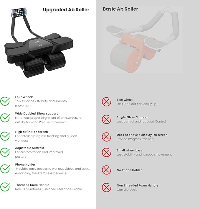 2025 New 4-Wheel Abdominal Roller with Elbow Support : Latest Upgraded High-Performance Exercise Machine With Automatic Rebound, Multi- layered Anti-Slip Design with Calorie Counting LCD Screen