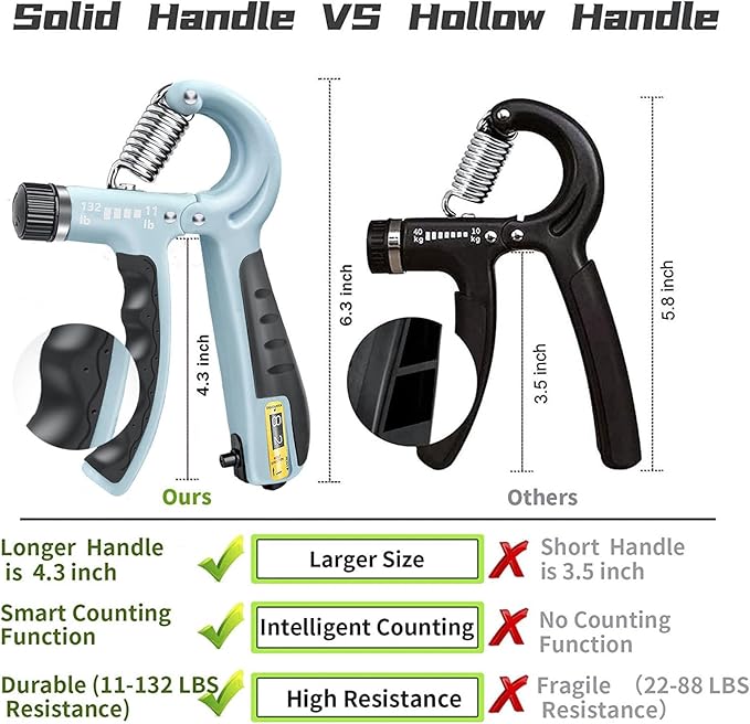 FLYFE Grip Strength Trainer Kit (5 Pack), Forearm Strengthener, Hand Squeezer Adjustable Resistance, Finger Stretcher, Grip Ring, Relief Ball and Finger Exerciser for Men and Women, Injury Recovery