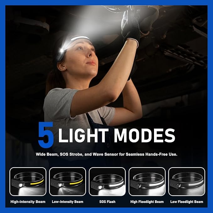 Rechargeable LED Headlamp, 400 Lumens, USB-C, IPX4 Waterproof, 5 Modes, — Lightweight, Adjustable, Hard Hat Clips Included; for Camping, Hiking, Running, Fishing & Repairs