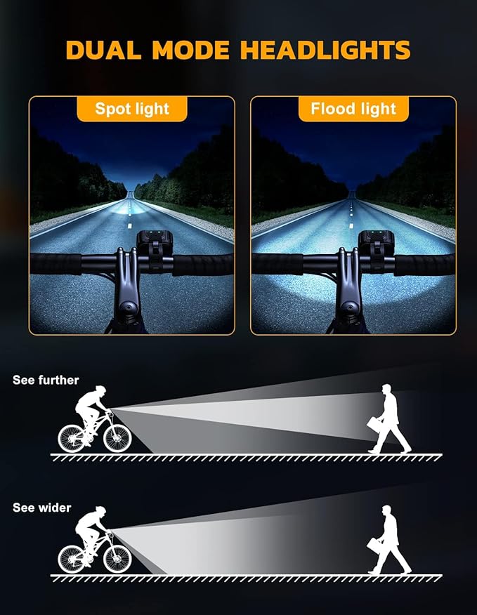 Bike Lights Set Ultra Bright, Bicycle Light Rechargeable with 6 Spot & Flood Beams, IP65 Waterproof Bike Lights for Night Riding, DIY 4X4 + 6X6 Modes Bicycle Headlight and Tail Light Reflectors