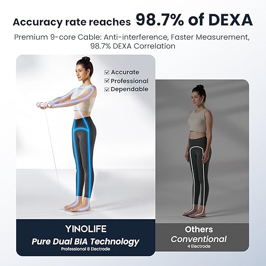 Smart Scale for Body Weight, 8 Electrode Bathroom Scale for Weight Fat BMI Muscle Mass, 28 Full Body Composition Analyzer, Accurate Weight Scale, Rechargeable, 400 lbs, White