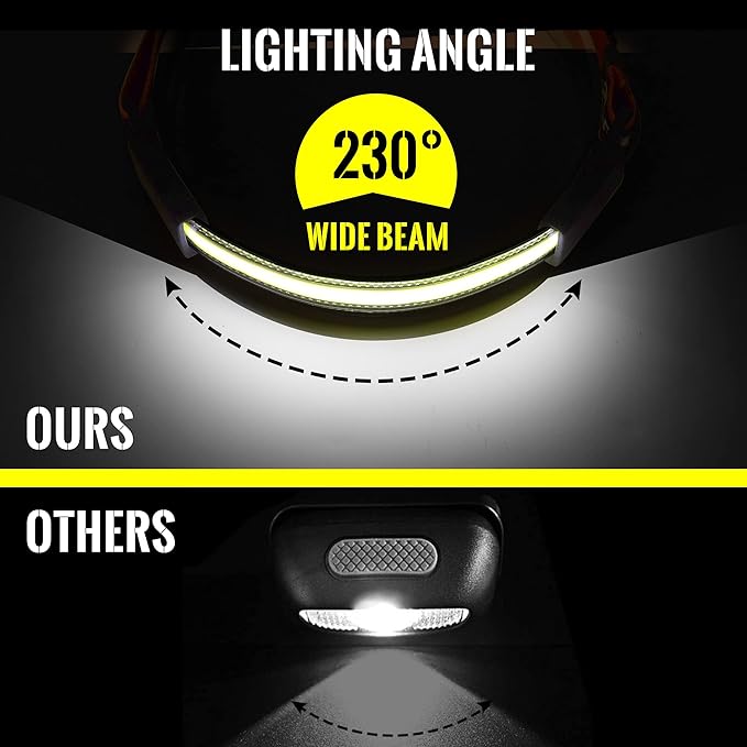 Adelante LED Headlamp Flashlight, 4Pack 1000LM 230°Wide-Beam Rechargeable Head Lamp for Adults, Red Taillight & 16 Clips Waterproof Hard Hat Light Headlamps for Running Hiking and Camping