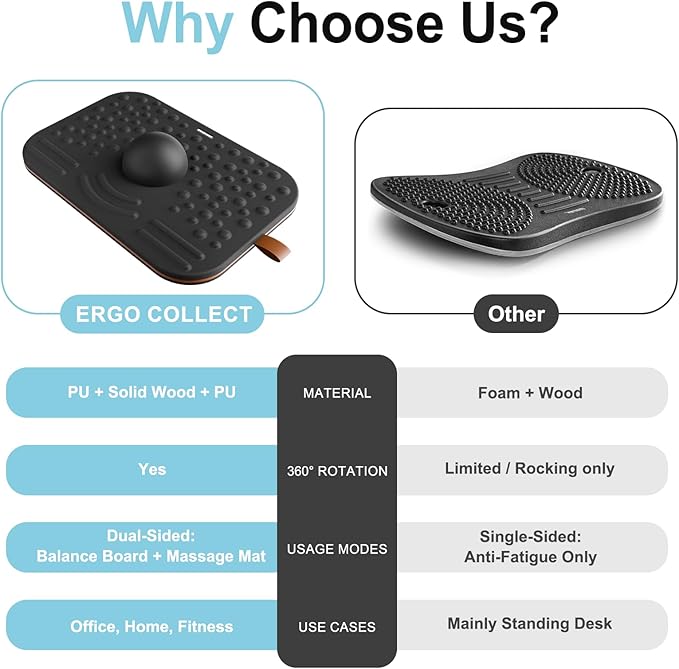Balance Board For Standing desk|2-in-1 Dual-Sided Balance trainer & Anti-Fatigue Standing Mat| 360-Degree Wobble Board For Home Gym,Office