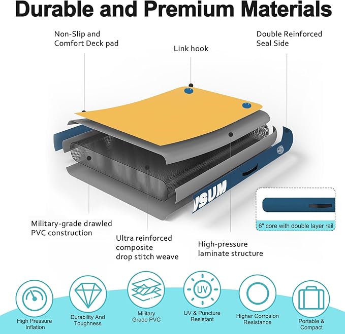 AWSUM Inflatable Floating Dock Air Dock Platform, 6ft/8ft Non-Slip Inflatable Water Mat Floating Island Raft for Lake Pool Beach Ocean