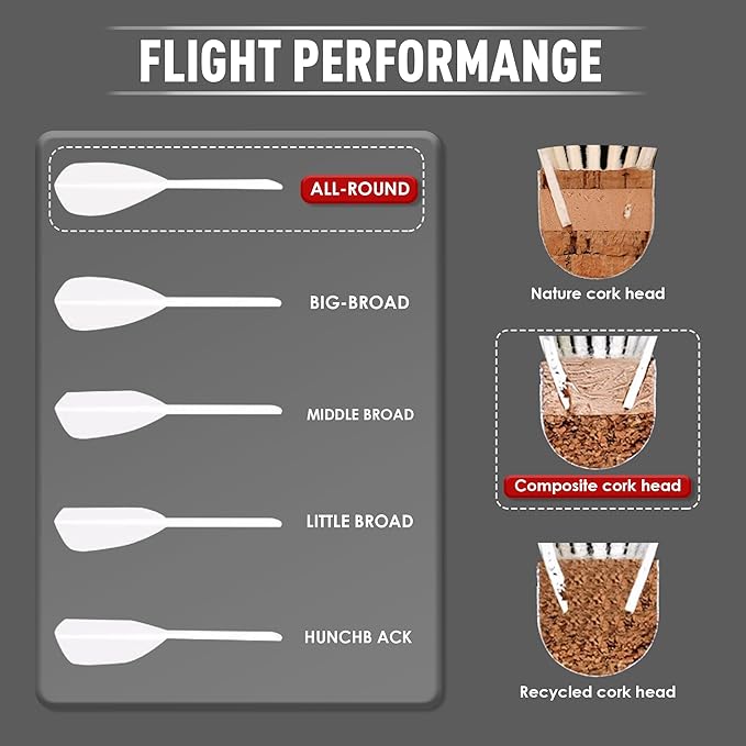 Badminton Shuttlecocks 12-Pack (All Round Feather) Duck Feather with Great Durability Stability and Balance,Suitable for Professional Training Or Family Outdoor Sports (Duck Feather)