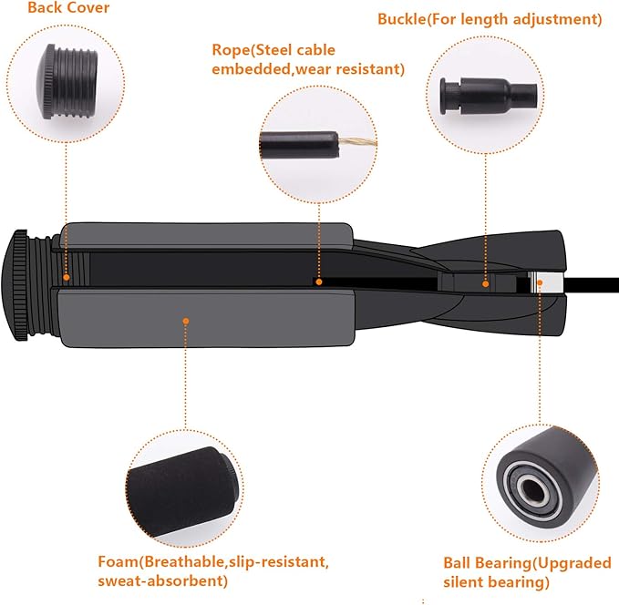 Speed Jump Rope Skipping - Blazing Fast Jumping Ropes - Endurance Workout for Boxing, MMA, Workout Equipment Martial Arts or Just Staying Fit Adjustable for Men, Women and Children