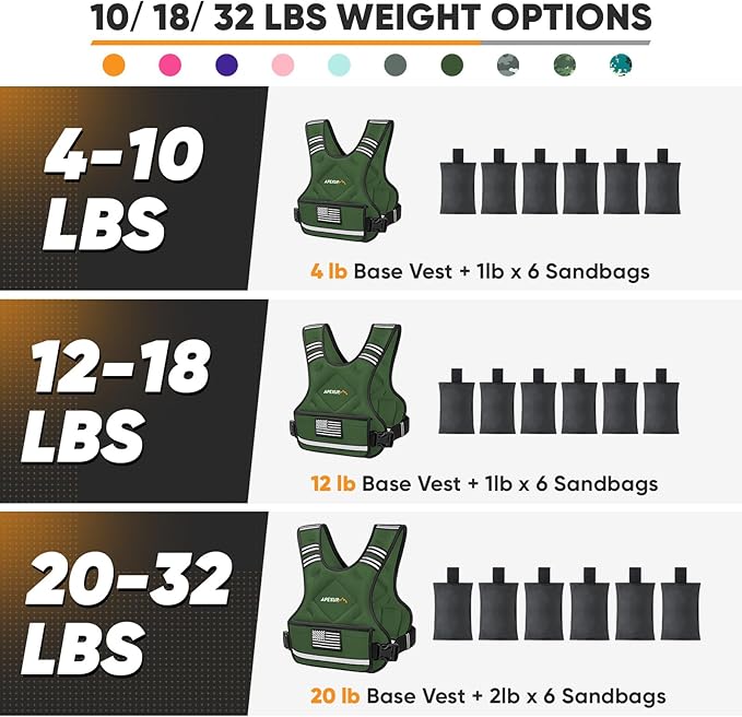 APEXUP Adjustable Weighted Vest, 4-10lb/12-18lb/20-32lb Vest with 6 Ironsand Weights and Large Pocket, Weight Vest for Men Women Strength Training, Running, Walking