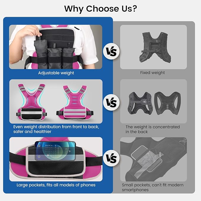 Adjustable Weighted Vest Woman 4-10lb/12-18lb/20-32lb Weighted Vest Men with 6 Ironsand Weights, Shoulder Pads and Large Pocket for Walking Running Crossfit Strength Training