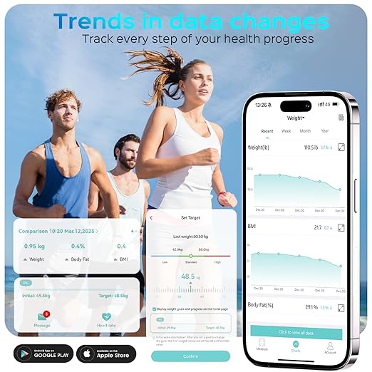 Lepulse Body Fat Scale for Body Weight, 4.68” Large Display with Trend Smart Weight Scale with BMI, Body Fat, Muscle Mass, Heart Rate, Upgraded 20 Body Composition Scale with App, Bathroom Scale White