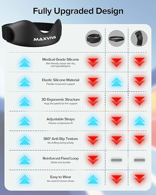 Patellar Tendon Support Strap 2 Pack, Knee Brace Patella Band for Running Hiking Basketball Gym Fitness Tennis Badminton Cycling, Offers Relief from Meniscus Tear and Knee Pain.