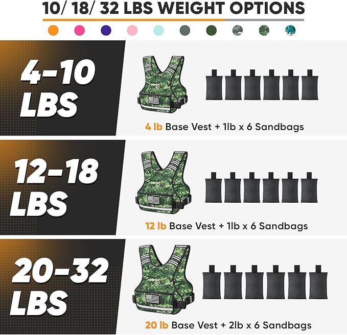 APEXUP Adjustable Weighted Vest, 4-10lb/12-18lb/20-32lb Vest with 6 Ironsand Weights and Large Pocket, Weight Vest for Men Women Strength Training, Running, Walking