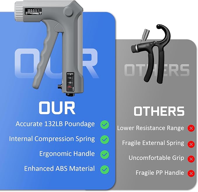 Hand Grip Strength Trainer Kit - Hand Gripper Training Set with Adjustable Resistance 2 Finger Stretchers Extenders Finger Exerciser Forearm Workout Ring Exercise Equipment Accessories Gray