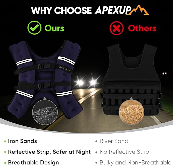 APEXUP Weighted Vest Men Women, Weight Vest for Women Workout Equipment for Strength Training Running