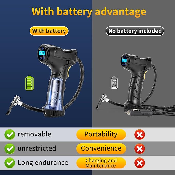 150PSI Portable Air Compressor for Car Tires – Digital Tire Inflator with LED Flashlight, 12V Auto Pump for Cars, Motorcycles, Bikes, and Sports Balls