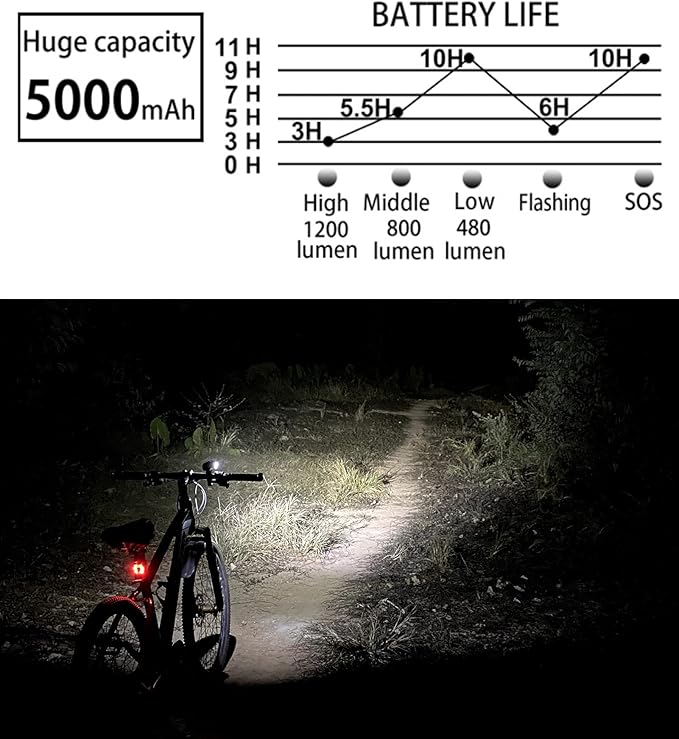 Bike Lights Front and Back, 5000 mAh USB Rechargeable Bicycle Lights, Super Bright 1200 Lumen Bike Headlight and Taillight Set for Night Riding, Cycling Accessories for Road and MTB