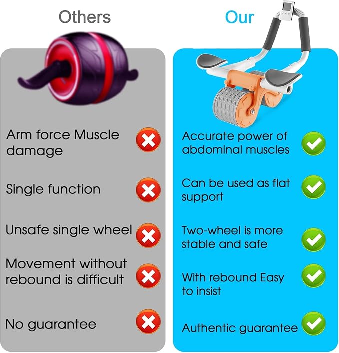 Bersauji 2025 New Ab Roller Wheel with Knee Mat &Timer, Automatic Rebound Abdominal Wheel, Ab Abdominal Exercise Roller with Elbow Support, Abs Workout Equipment Ab Exercise Roller for Women Men.