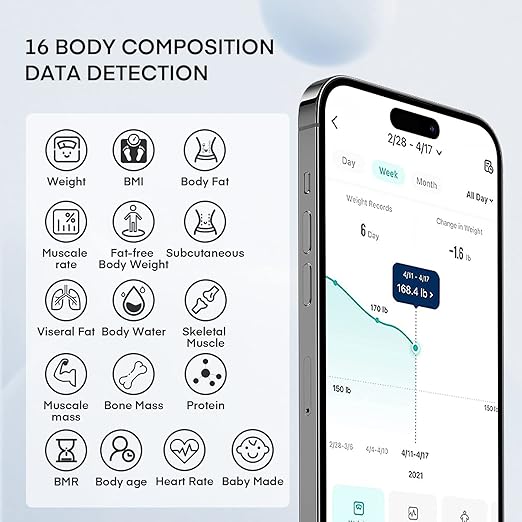 EEBBL Smart Scale for Body Weight, Digital Bathroom Scale BMI Weighing Bluetooth Body Fat Scale, Body Composition Monitor Health Analyzer with Smartphone App, Buletooth 5.0 400 lbs - Black