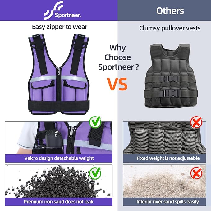 Sportneer Adjustable Weighted Vest Weights: 2-18 lbs/2-40 lbs Washable Weight Vest 16 In 1 Fast Adjust Rucking Vest for Women and Men Home Gym Workout Fitness Strength Training Vests