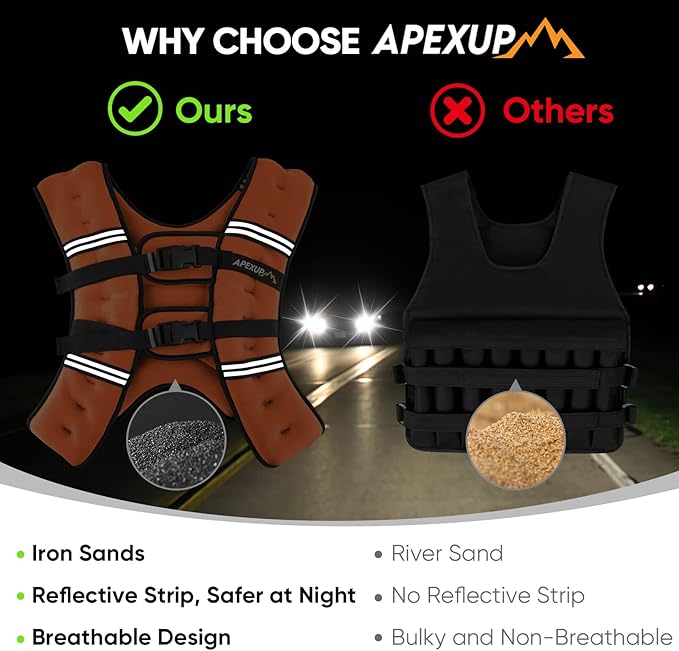 APEXUP Weighted Vest Men Women, Weight Vest for Women Workout Equipment for Strength Training Running