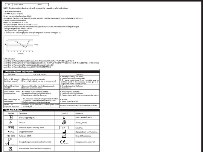 Concord Fingertip Pulse Oximeter with Reversible Display - Blood Oxygen Saturation Monitor with Carrying Case, Batteries and Lanyard - Easy to Use, Accurate SpO2 & Pulse Measurement (Black Ox)