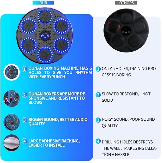Music Boxing Machine Home Wall Mount Music Boxer, Electronic Smart Focus Agility Training Digital Boxing Wall Target Punching Pads Suitable for Kids and Adults