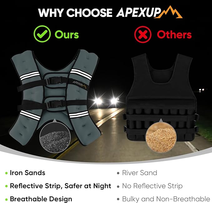 APEXUP Weighted Vest Men Women, Weight Vest for Women Workout Equipment for Strength Training Running