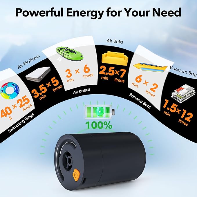 Air Mattress Pump, 6kPa GIGA Pump for Air Mattress 1500 * 4 mAh Electric Air Pump, Quick Fill in/Deflator Air Pump for inflatables Pool Inflatable Boat Gymnastics Mat Air Bed with 6 Nozzles