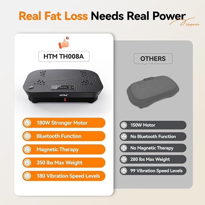 Vibration Plate Exercise Machine - 180 Speed Levels, 350 lbs Weight Capacity, Remote Control, Portable Whole Body Workout Platform for Weight Loss, Lymphatic Drainage, Home Gym Fitness Equipment