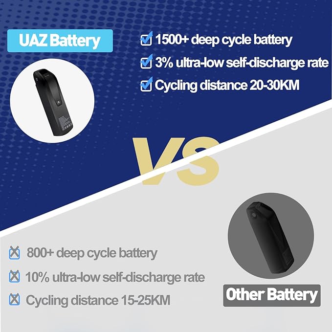 UAZ 36V 48V 52V Ebike Battery 4 Pin 10Ah 15Ah 20Ah Electric Bike Battery with 40A BMS Safe Lock, Led Indicator Light, for 200-1500W Motor Tricycle, Mountain Bicycle Batteries (48V10AH-4PIN)