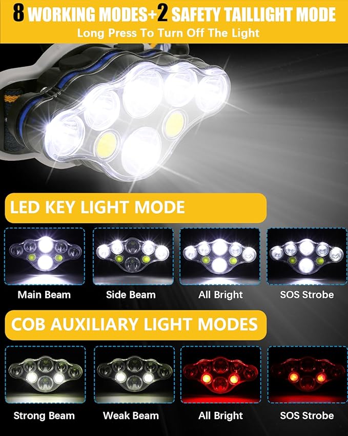 Rechargeable Headlamp, 8 LED Headlamp Flashlight 18000 Lumen 8 Modes with White Red Lights USB Cable, Waterproof Head Lamp for Outdoor Camping Cycling Running Fishing