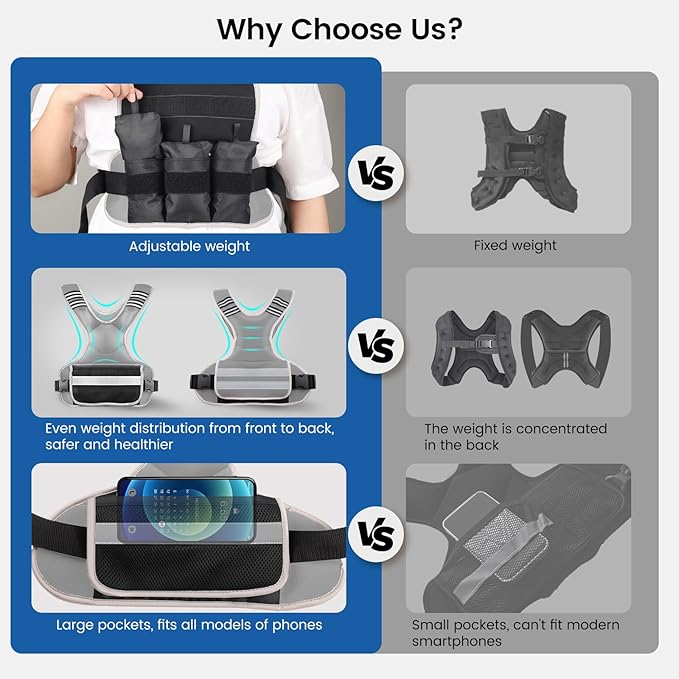 Adjustable Weighted Vest Woman 4-10lb/12-18lb/20-32lb Weighted Vest Men with 6 Ironsand Weights, Shoulder Pads and Large Pocket for Walking Running Crossfit Strength Training