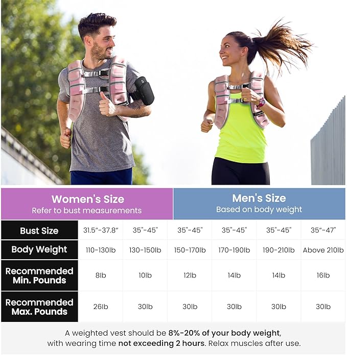 Fragraim Adjustable Weighted Vest for Women Men, 8-12lb/14-18lb/20-24lb/26-30lb Weight Vest with 4 Removable Iron Weights, Phone Holder and Back Pocket, Vest for Walking,Strength Training, Running
