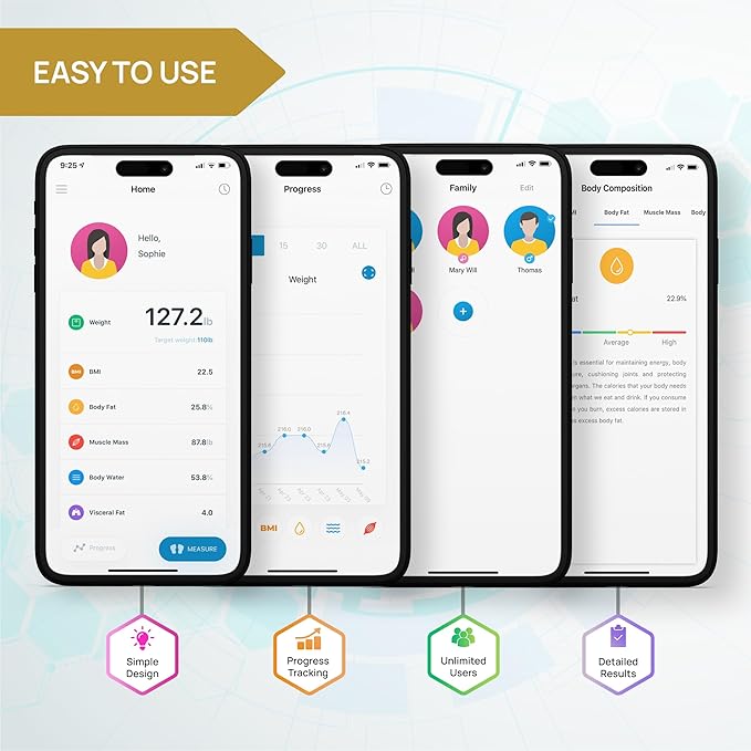 INEVIFIT Smart Body Fat Scale, BMI Highly Accurate Bluetooth Digital Bathroom Body Composition Analyzer. Measures Body Fat, Water, Muscle, Bone Mass & More for Unlimited Users