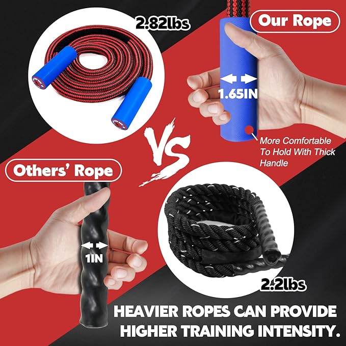 Weighted Jump Ropes with 360 Degree Rotation Handle.1 Inch 2.7LB/3LB Heavy Jump Rope for Men and Women,Jump Ropes for Fitness