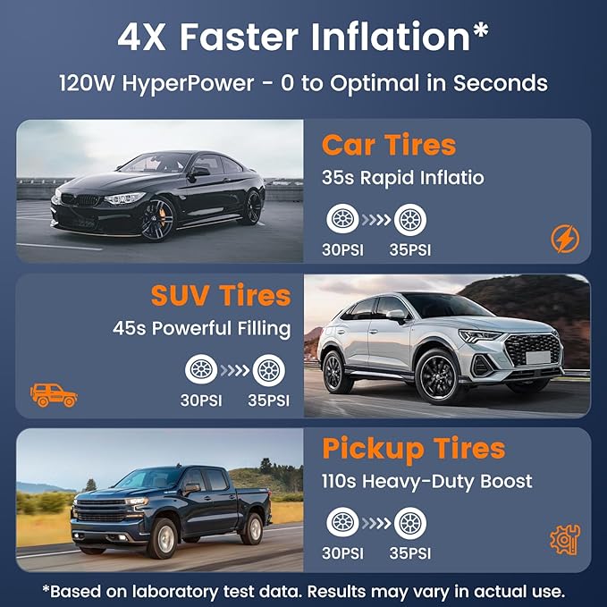 Electric Paddle Board Pump 150PSI - 4X Faster SUP Pump, Auto Air Compressor for SUP, Car Tires, Bike, Ball, Kayak, Tent, Float (Portable & All-in-One)