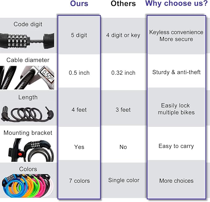 NDakter Bike Lock, 4/5.6 Feet Bicycle Cable, High Security 5 Digit Resettable Combination Coiling Bicycle Lock, Heavy Duty Anti Theft Cable with Mounting Bracket, 1/2 Inch Diameter (12mm)