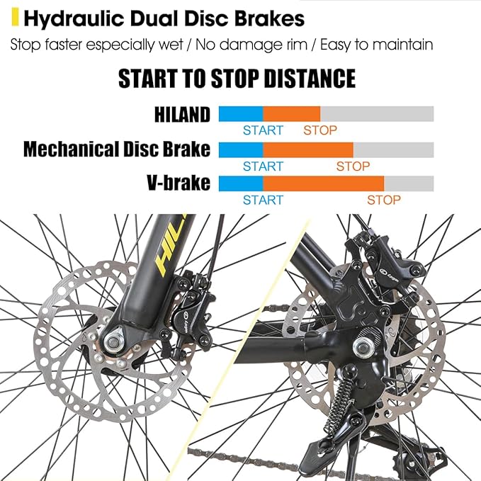 HILAND 27.5 inch Mountain Bike 21 Speeds, Lock-Out Suspension Fork, Aluminum Frame Hydraulic Disc-Brake for Men Women Mens MTB Bicycle Adlut Bike