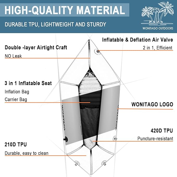 Packraft TPU Inflatable Travel Kayak with Soft Seat Lightweight Packrafts for Flat Water Rafting/Bicycle Drifting/Litewater Dinghy, 1 Person