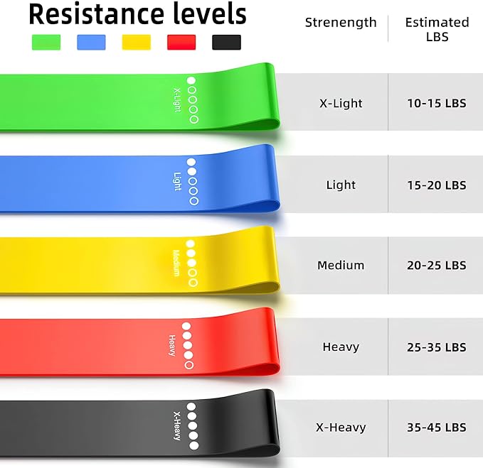 Resistance Bands for Working Out, Elastic Exercice Loop Bands for Physical Therapy, Yoga Starter Set of Stretch Bands for Booty Legs, Pilates Flexbands
