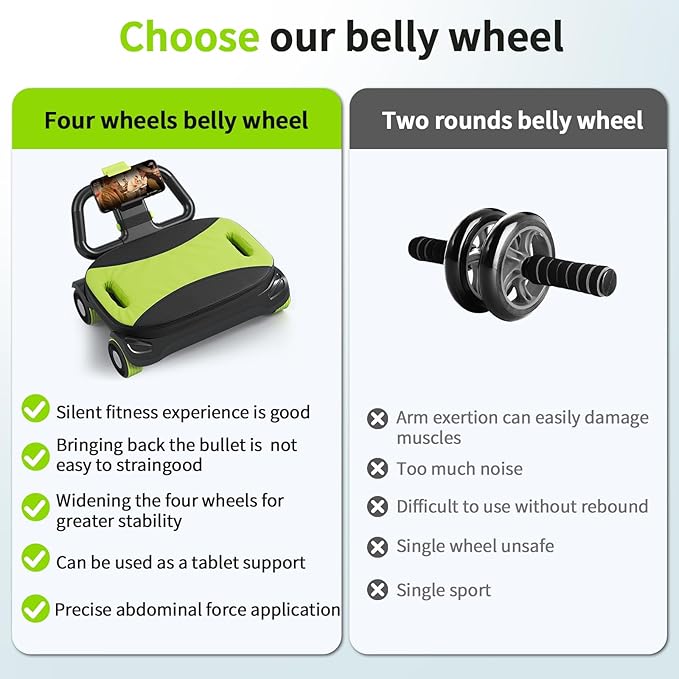 IRISFLY New 4-Wheel Abdominal Roller,Upgraded High-Performance Ab Roller Wheel,Automatic Rebound Ab Roller Board, Strengthen Core & Abs, Ab Machine Perfect for Home Workout