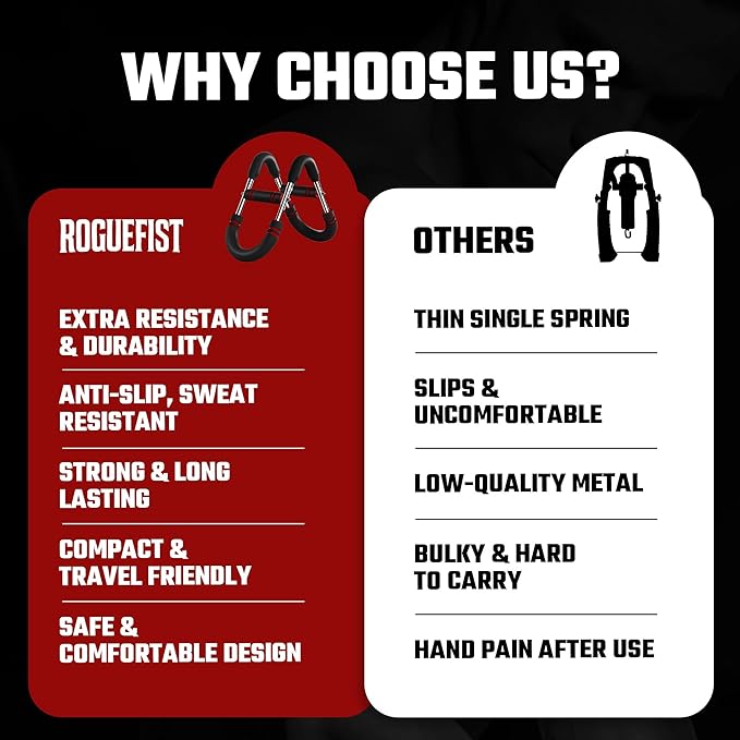 Arm Twister Trainer, Adjustable 3 Resistance Levels (60–100 lbs) with 1 Pair of Silicone Gym Grips Pads, Home Gym Fitness Equipment Chest, Arms, Shoulders & Forearms Portable Exerciser