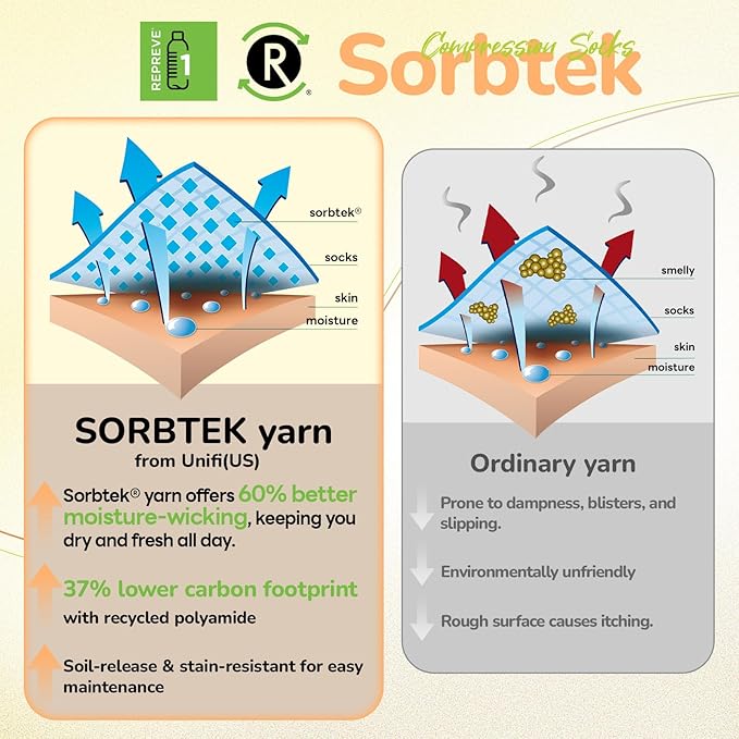 Merino Wool Compression Socks for Women Men, 15-20 mmHg, Soft & Breathable for Travel, Running, Pregnancy