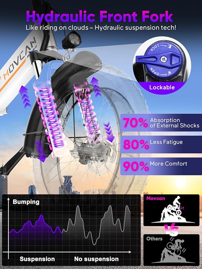 Q20 Folding Electric Bike, 52V 15.6Ah Removable Concealed Battery 20” Fat Tire Dirt Bike,1500W Motor 30 MPH Top Speed E Bikes, 7 Speed Dual Hydraulic Brake Electric Bikes for Adults