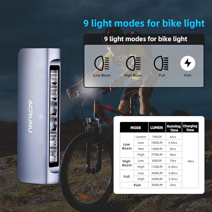 Bike Headlight and Tail Light Set - 3400 Lumens Super Bright USB-C Rechargeable Bicycle Lights, IP67 Waterproof 8000mAh Power Bank, 9+3 Modes, Tool-Free Mount for E-Bikes/Motorcycles