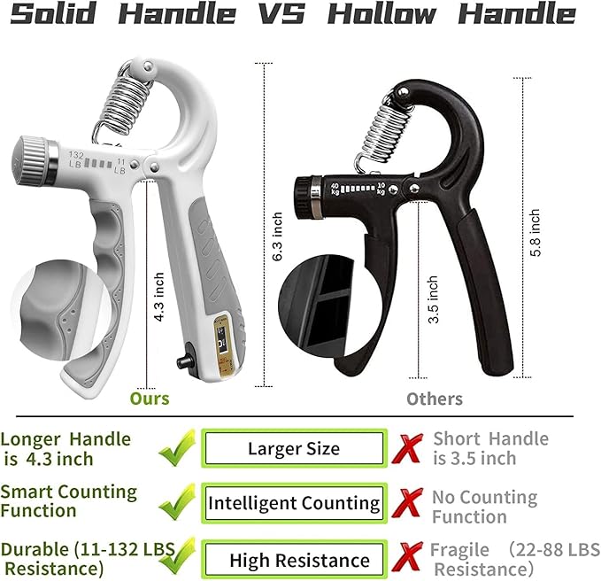 FLYFE Grip Strength Trainer Kit (5 Pack), Forearm Strengthener, Hand Squeezer Adjustable Resistance, Finger Stretcher, Grip Ring, Relief Ball and Finger Exerciser for Men and Women, Injury Recovery